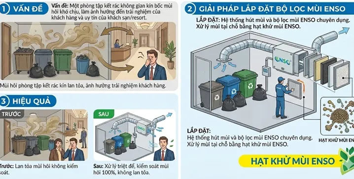 GIẢI PHÁP KIỂM SOÁT MÙI HÔI & Ô NHIỄM KHÔNG KHÍ RESORT – KHÁCH SẠN – NHÀ HÀNG